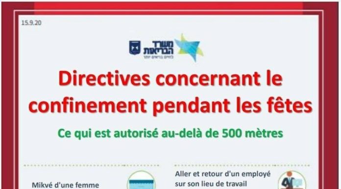 Ashdod : Le gouvernement a approuvé le plan de fermeture – voici les restrictions et les exceptions