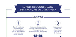 Élection des conseillers des Français de l’étranger le samedi 29 mai 2021 et dimanche 30 mai 2021
