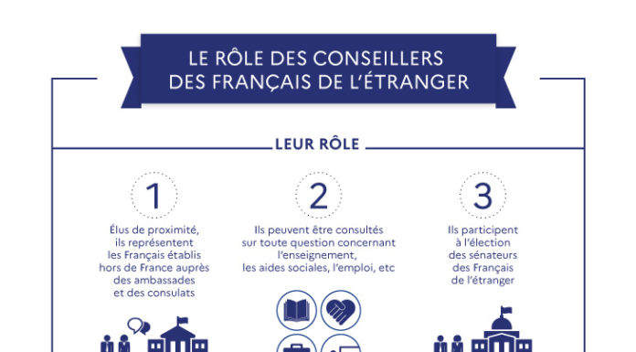 Élection des conseillers des Français de l’étranger le samedi 29 mai 2021 et dimanche 30 mai 2021