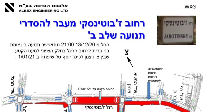Ashdod : Travaux de régulation de la circulation sur la rue Jabotinsky dès le 13 décembre 2020