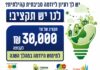 Ashdod : Apportez une idée dans le domaine de l’environnement et vous recevrez 30 000 NIS !