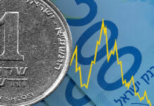 Le taux d’emploi d’Israël au plus haut depuis quatre ans