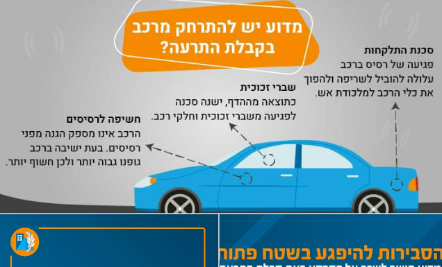 Israël : Instructions du commandement du front intérieur au moment d’une alerte lorsque nous sommes dans un véhicule