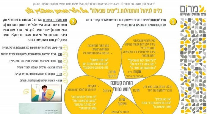 Le centre pour élèves surdoués d’Ashdod continue de soutenir et d’encourager les élèves dans ces temps incertains