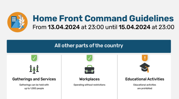 L’Iran attaque Israël – Drones et missiles en route – Lignes directrices défensives du Pikoud Haoref
