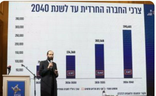 Jérusalem-Ashdod-Bnei Brak : la métropole ultra-orthodoxe est en marche