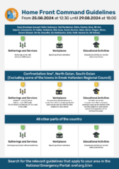 Directives du Pikoud Haoref du dimanche 25 août 2024 à 12h30 jusqu'au jeudi 29 août 2024 à 18h00