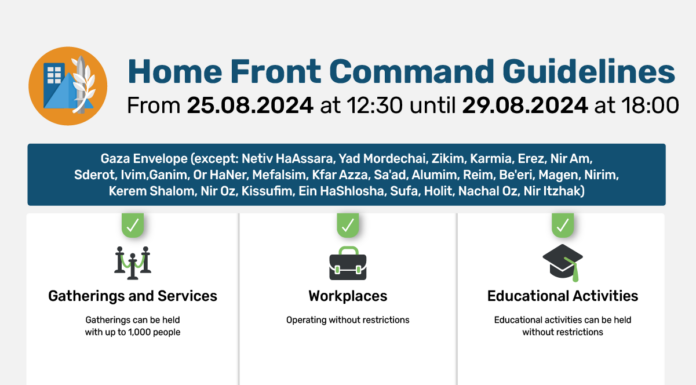 Directives du Pikoud Haoref du dimanche 25 août 2024 à 12h30 jusqu’au jeudi 29 août 2024 à 18h00
