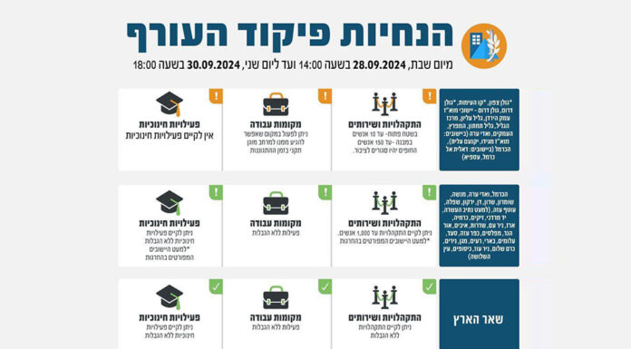 Consignes suite à l’assassinat de Nasrallah : les rassemblements de plus de 1 000 personnes sont interdits dans diverses zones du centre du pays