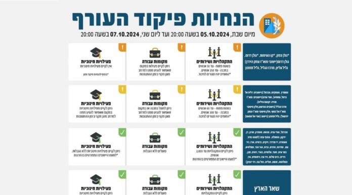 Israël – Allègement des directives du Commandement du Front intérieur : rassemblements jusqu’à 2 000 personnes à Haïfa et au centre, enseignement partiel dans le centre de la Galilée
