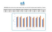 Ashdod : la ville la plus sûre d’Israël selon les statistiques de 2023