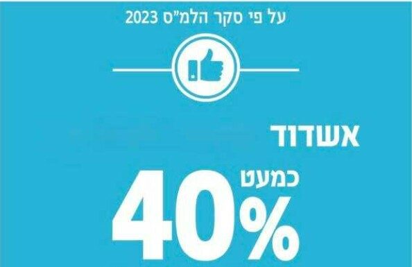 « Unis pour une Ashdod verte : le recyclage en forte croissance »