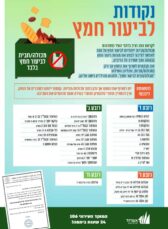 Pessah - Où brûler le 'Hamets' à Ashdod ? et ou cashériser les ustensiles de cuisine ?