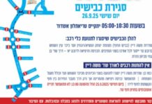 Triathlon d’Ashdod 2025 – Fermetures de routes et restrictions de circulation