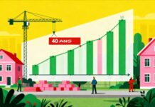 Allonger les crédits à 40 ans : une mesure controversée face à la flambée des prix par Arnaud Sayegh