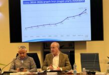 Budget municipal d’Ashdod 2026 : un investissement massif dans l’éducation, sans hausse de la taxe foncière