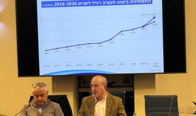 Budget municipal d’Ashdod 2026 : un investissement massif dans l’éducation, sans hausse de la taxe foncière