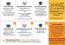 Même le soir du Seder les directives du Commandement du Front intérieur resteront inchangées jusqu’à samedi soir