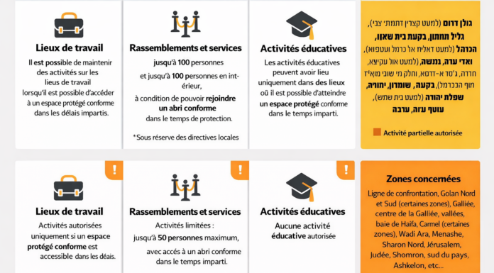Même le soir du Seder les directives du Commandement du Front intérieur resteront inchangées jusqu’à samedi soir
