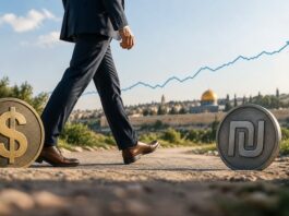 Le dollar retrouve ses niveaux du printemps face au shekel