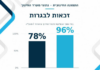 Les jeunes d’Ashdod parmi les meilleurs élèves du pays