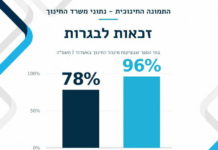Les jeunes d’Ashdod parmi les meilleurs élèves du pays